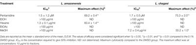 Leismanicidal Activity of Propolis Collected in the Semiarid Region of Brazil